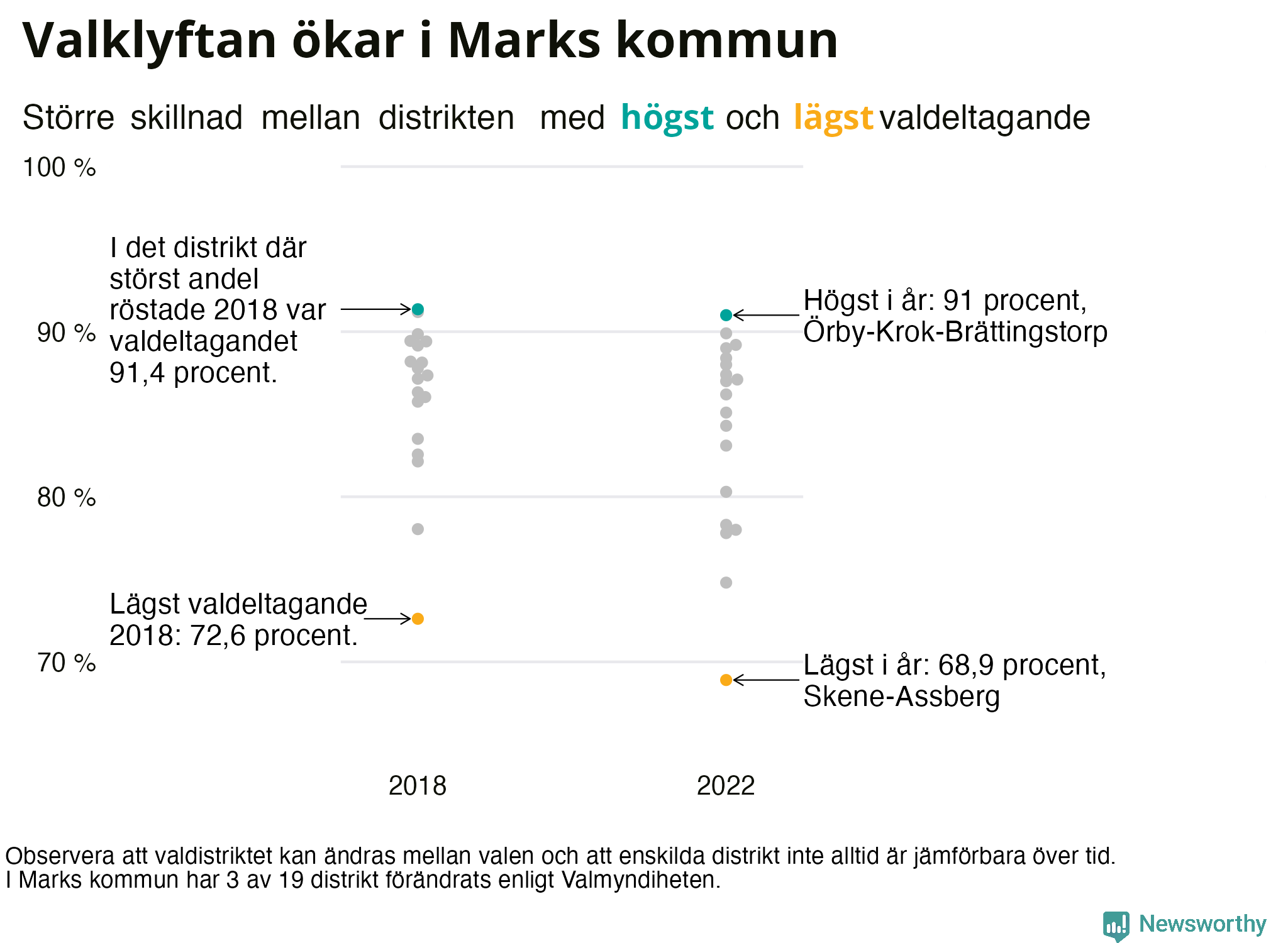 Valdeltagande per valdistrikt i Marks kommun